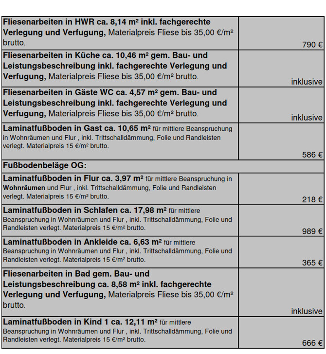 Preisübersicht: Fliesenarbeiten, Laminatboden und Kosten je Raum inkl. Verlegung.