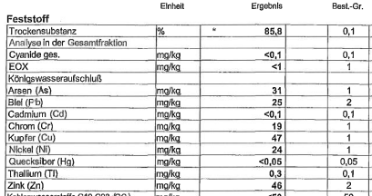 bodengutachten-grenzwerte-fuer-arsen-und-schwermetalle-108600-1.png