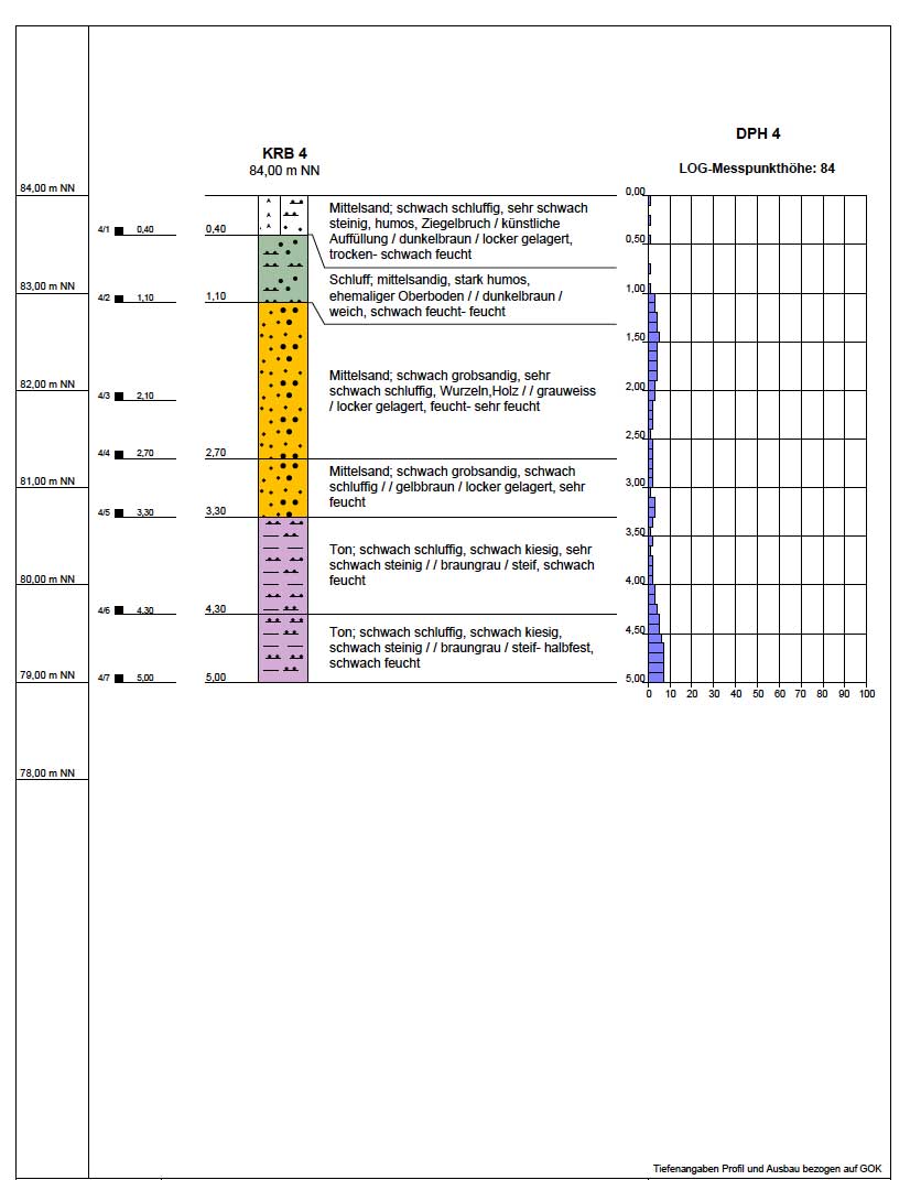 bodengutachten-schluffig-und-kuenstliche-auffuellung-147425-2.jpg