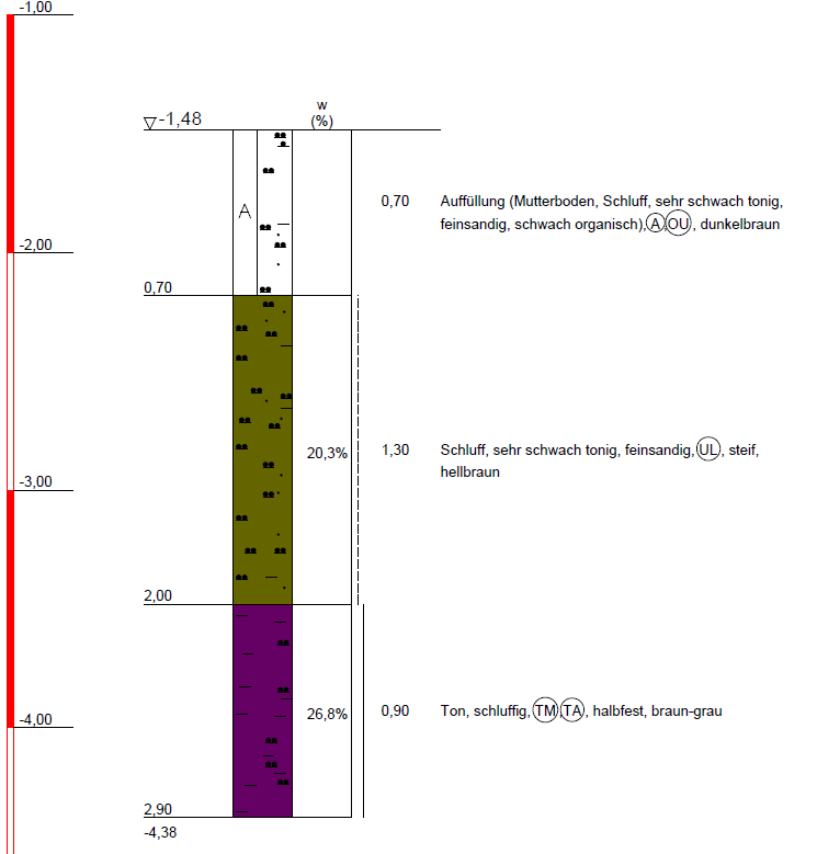 bodengutachten-wie-ist-das-gutachten-zu-werten-243579-1.png