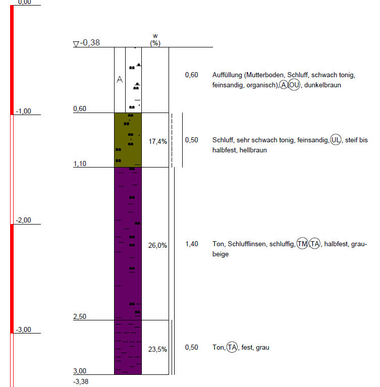 bodengutachten-wie-ist-das-gutachten-zu-werten-243579-2.png