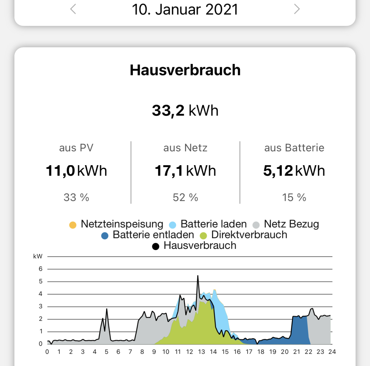 bodenheizung-luft-wasser-waermepumpe-haus-zu-warm-wenn-sonne-scheint-462743-1.jpeg