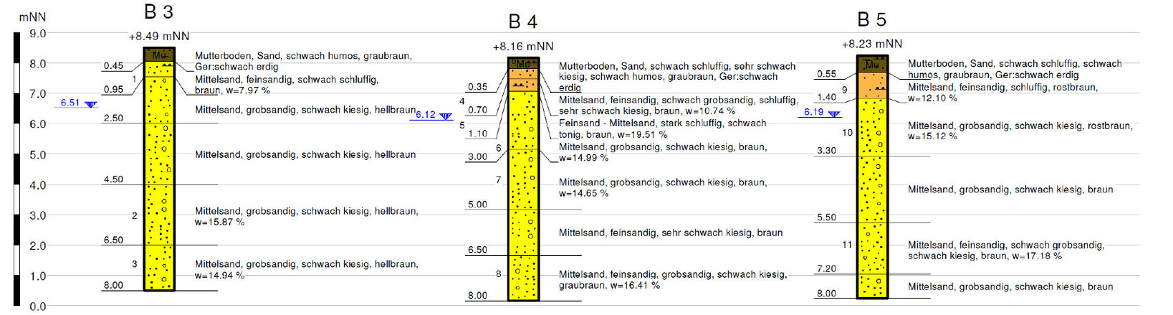 bodenprofil-geotechnik-sand-bodenschichten-mutterboden-graubraun.jpg