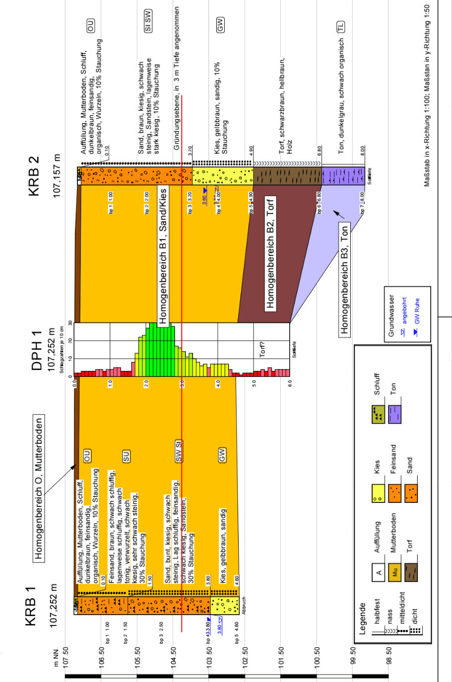 bodenprofil-grundwasser-sand-kies-torf-stratigraphie-fundament.png