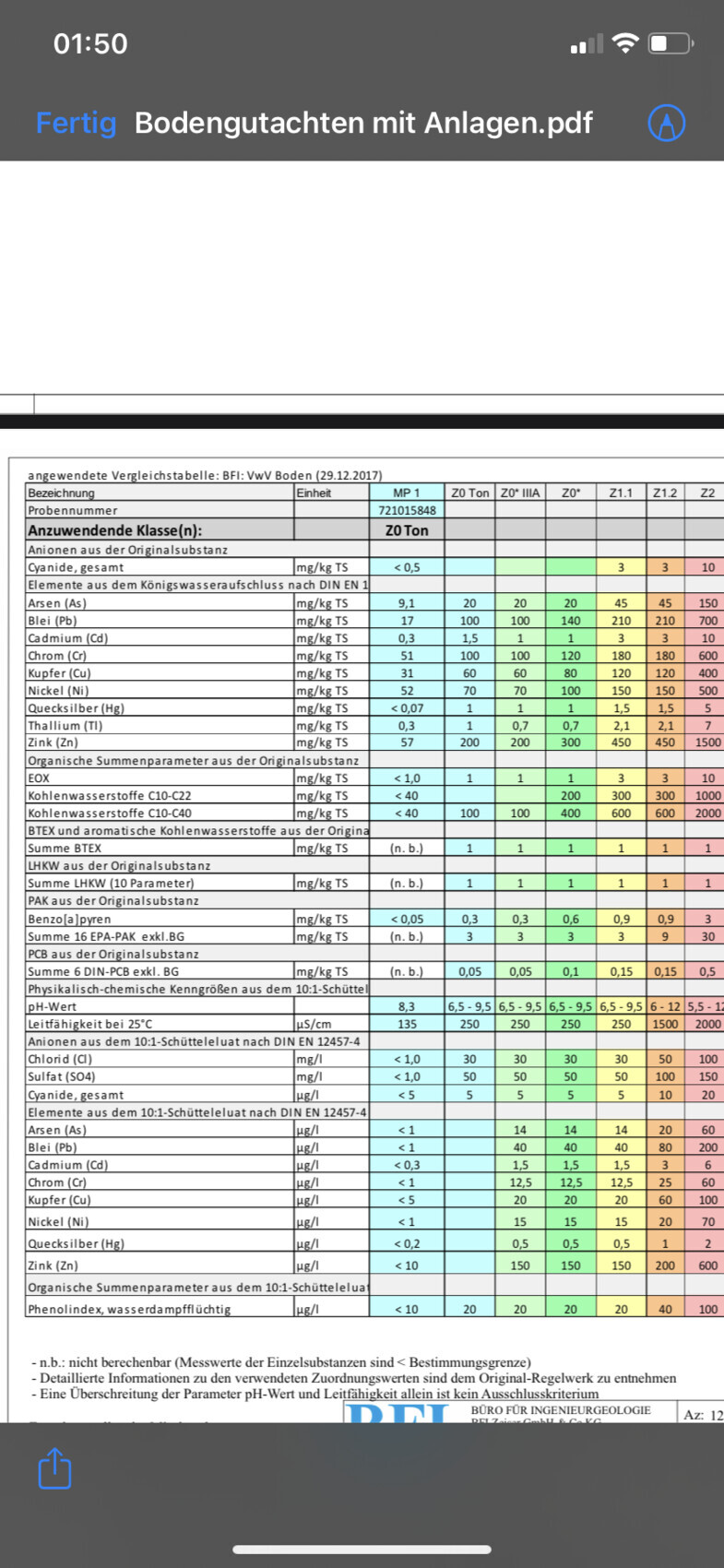 Screenshot einer Bodenanalyse-Tabelle mit Bezeichnungen, Einheiten und Referenzwerten (BFI Boden).