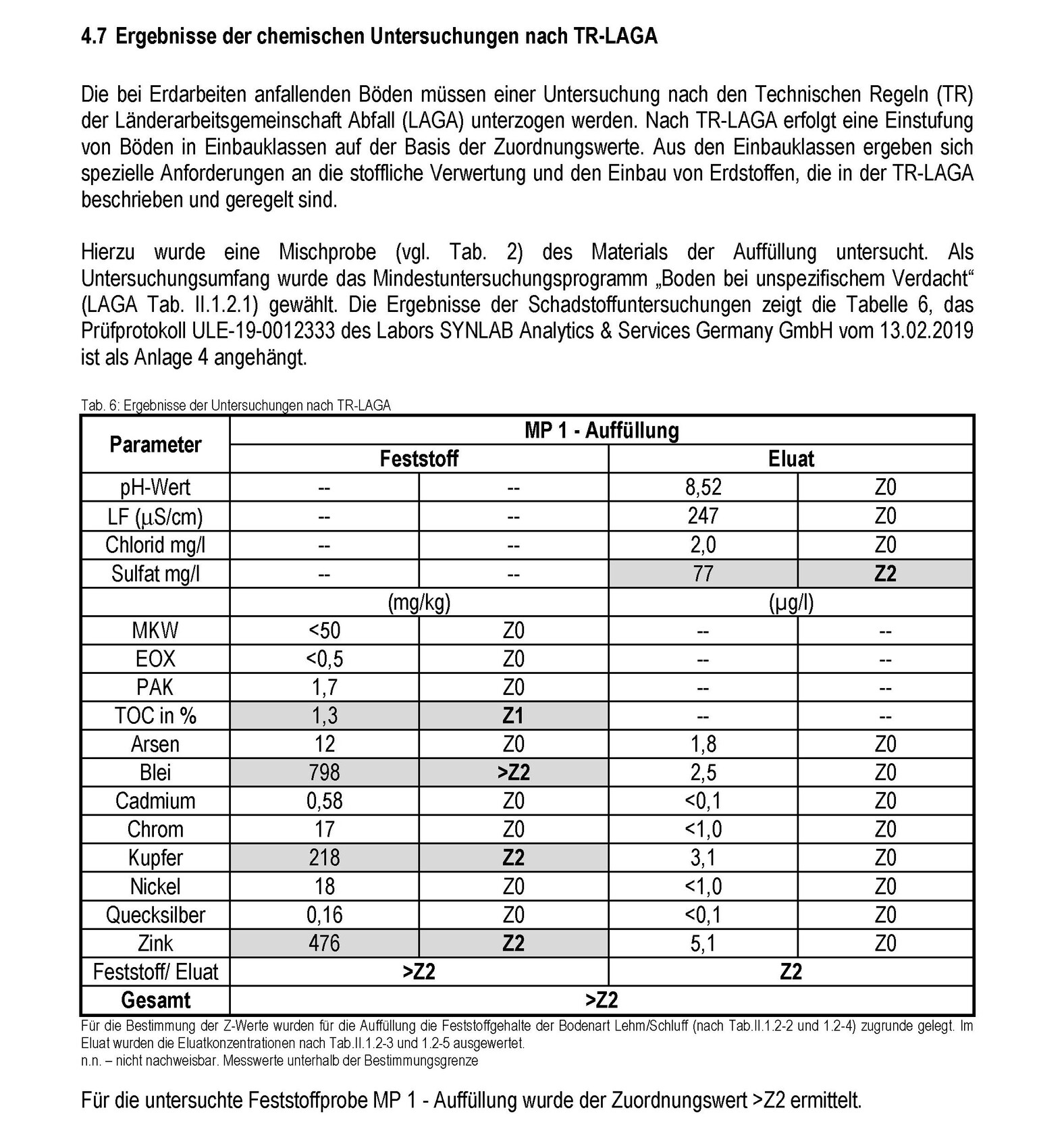 Dokument mit TR-LAGA Bodenuntersuchungsergebnissen und Tabellen zur Feststoff- und Eluatwerten