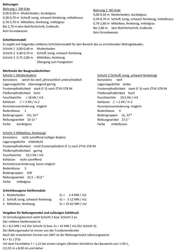 Dokument mit Bohrungen und Schichtenmodell zum Baugrund und Fundament