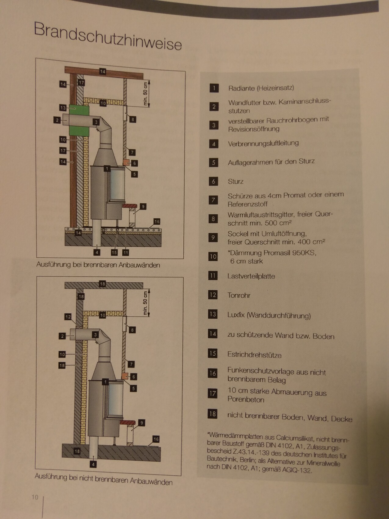 Brandschutzhinweise: Diagramm eines Ofenaufbaus mit Schutzwand und Abgasanlage.
