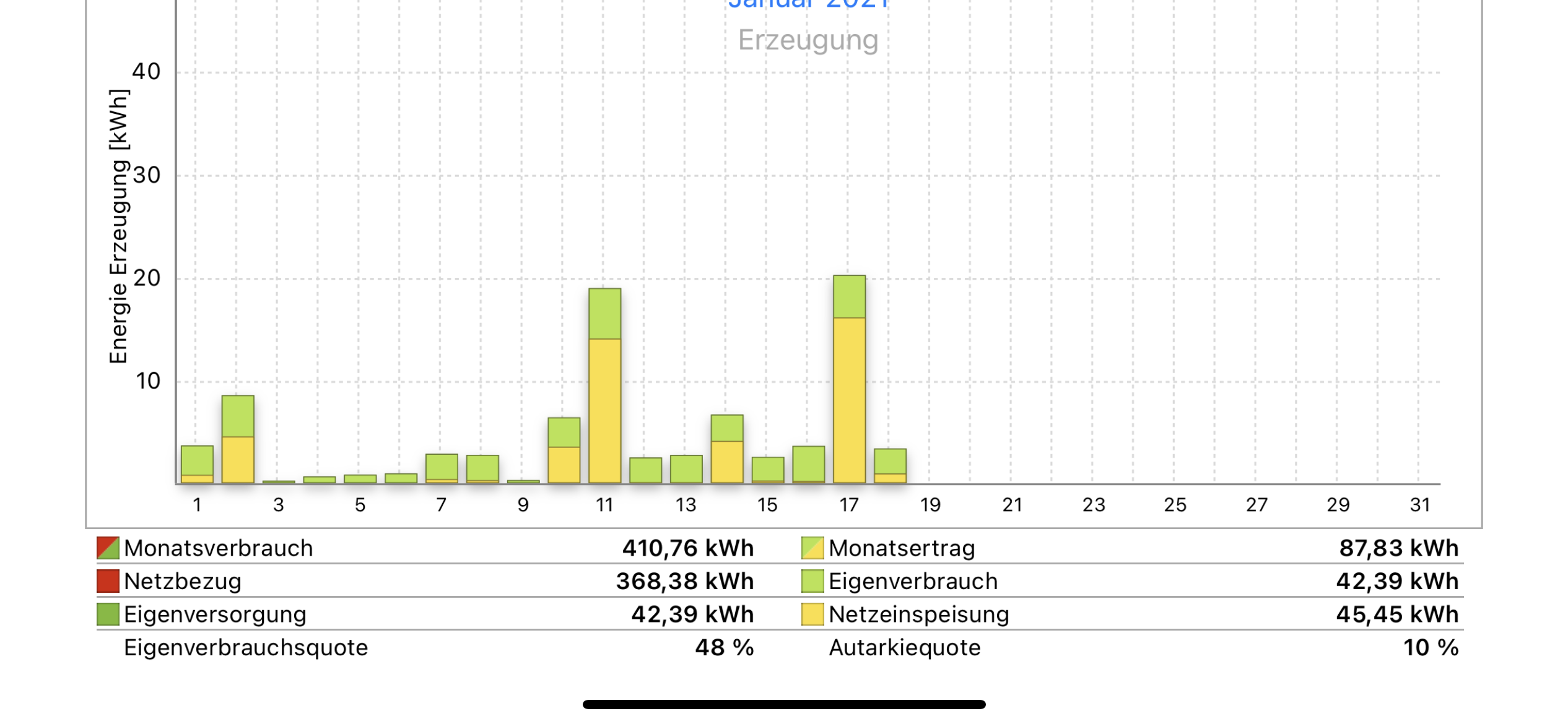brauche-mal-eine-einschaetzung-fuer-den-ertrag-der-pv-anlage-464746-2.PNG