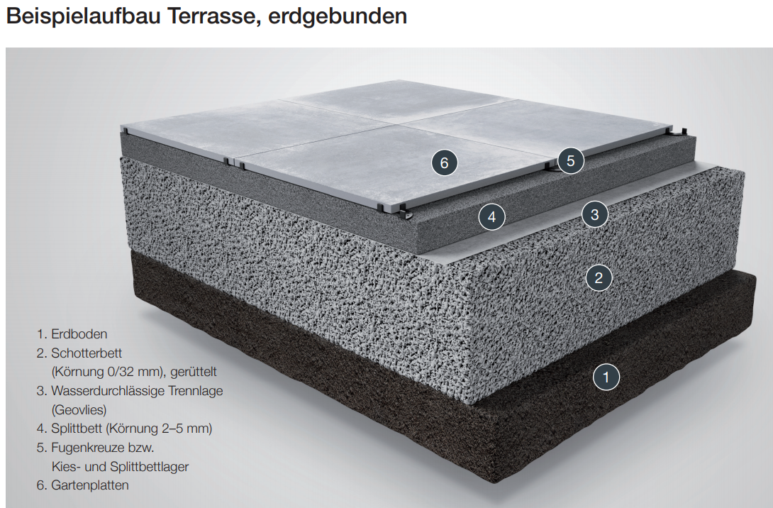 braucht-man-unkrautvlies-zwischen-feinsteinzeugplatten-und-splitt-393894-1.png