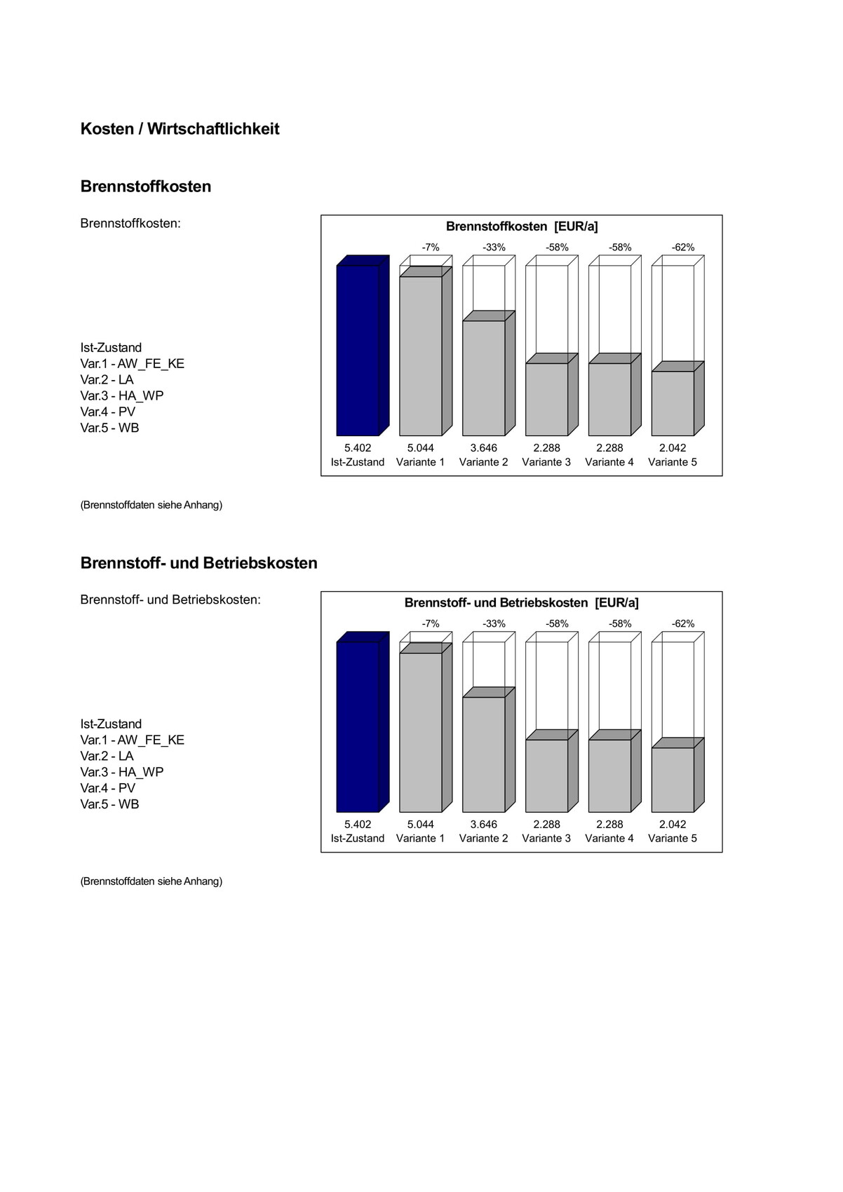 brennstoffkosten-energieanalyse-dokument-grafiken.jpg