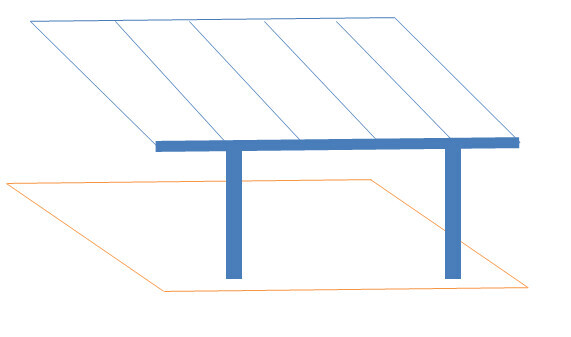 Solarmodule auf zwei Stützen mit Querträger über Bodenfundament – Diagramm.