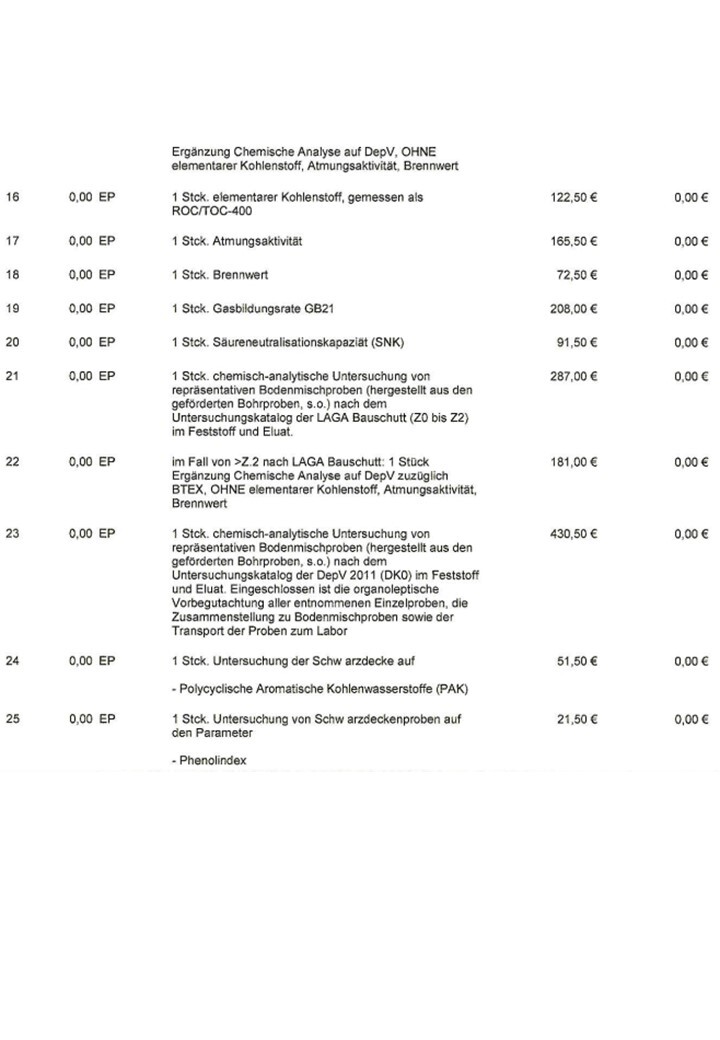 Seitenansicht einer Preisliste mit Ergänzung chemischer Analysen (DepV) und Parametern.