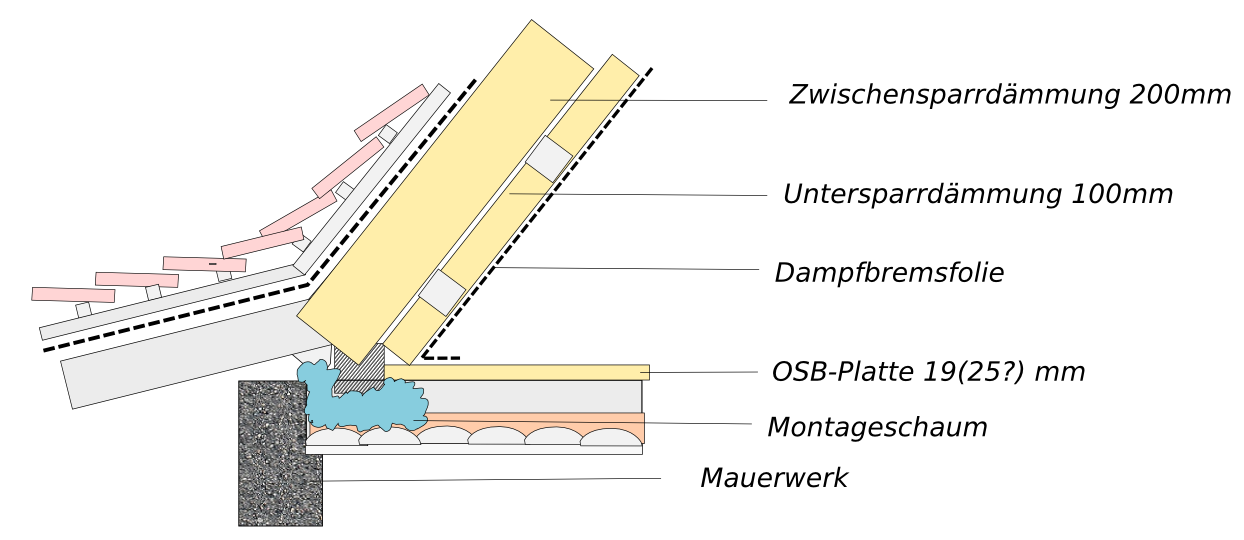 dach-daemmen-wenn-fusspfette-auf-deckenbalken-liegt-126351-3.jpg