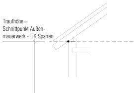 Detailzeichnung Dach Traufhoehe Schnittpunkt Aussenmauerwerk Sparren