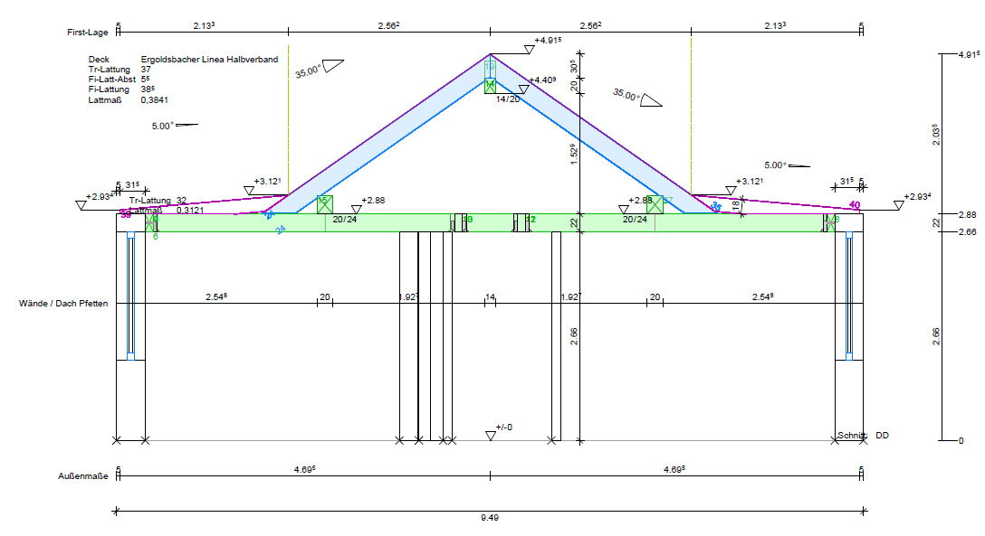 Technische Zeichnung einer Dachkonstruktion: Träger, Pfetten, Wände, Maßen und Dachneigung.