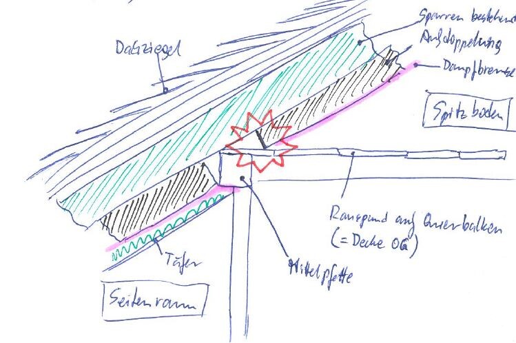 Handskizze einer Dachkonstruktion mit Sparren, Dachziegeln und Dachstuhl.