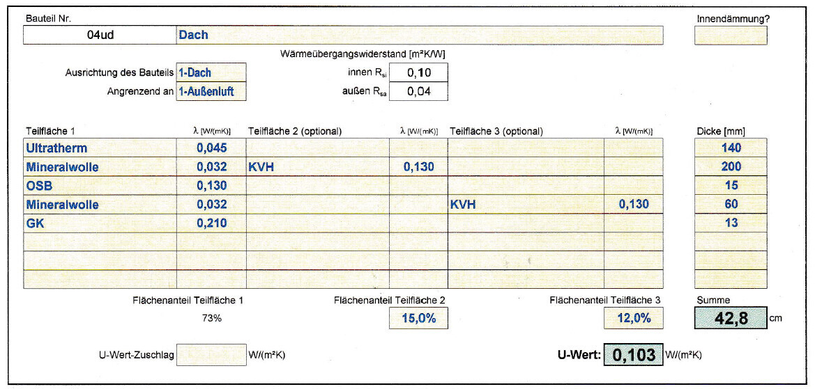 Dachaufbau mit Schichten (Ultratherm, Mineralwolle, OSB, GK); Dicken, U-Wert 0,103 W/m2K.