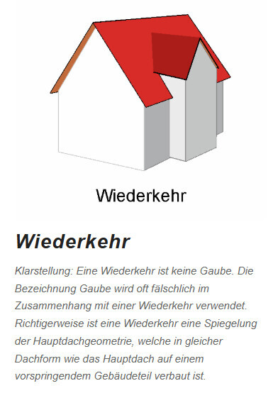 Illustration einer Dachwiederkehr als Teil der Dachgeometrie mit rotem Dach