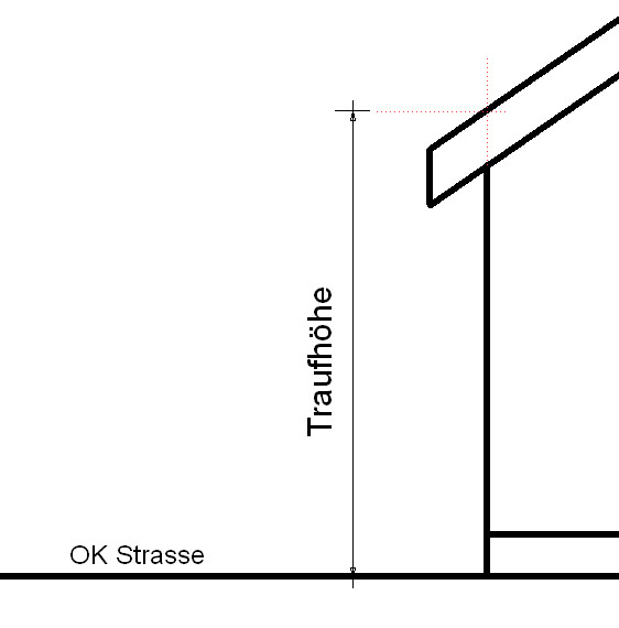 Schematische architektonische Zeichnung einer Dachkante mit Traufhöhe und Straßennamen