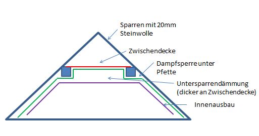 dachausbau-zwischendecke-dampfsperre-zwischendecke-gewuenscht-129679-2.JPG