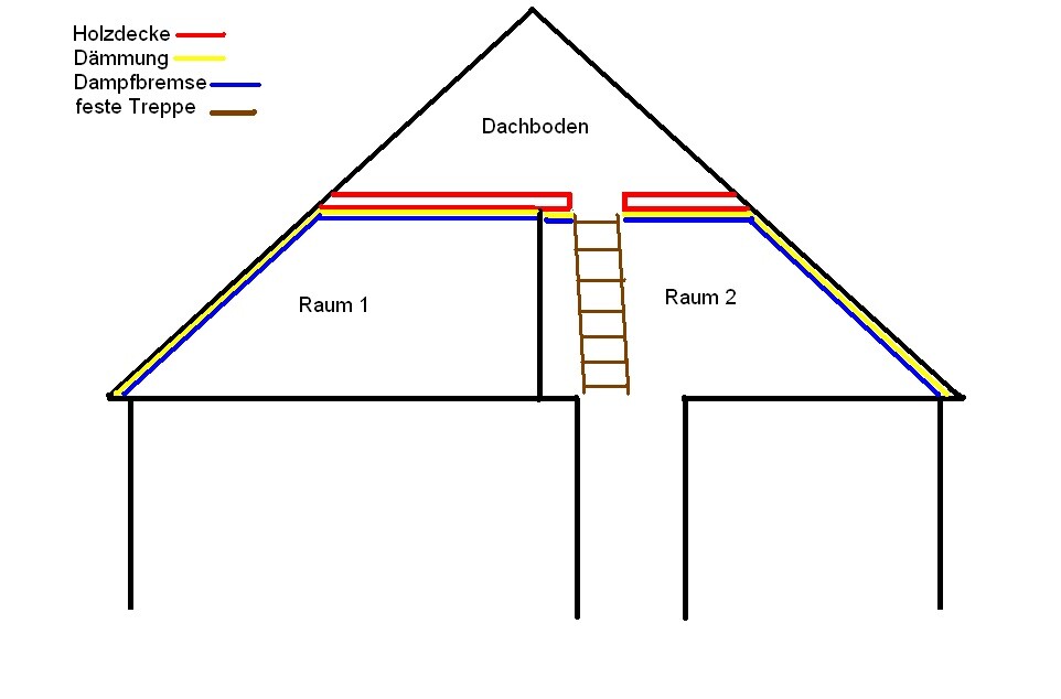 Querschnitt eines Dachbodens mit Dämmung, Dampfbremse und Treppe
