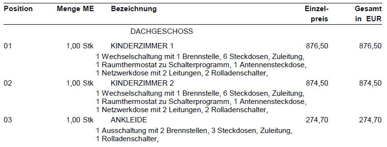 Dachgeschoss: Kinderzimmer 1+2 und Ankleide mit Steckdosen, Schaltern, Antennensteckdose