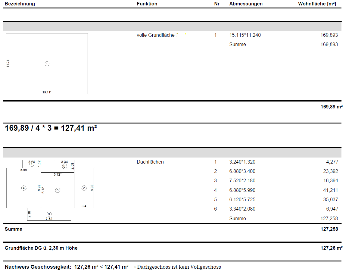 dachgeschoss-mit-dachterrasse-wann-kein-vollgeschoss-567123-2.png