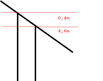 Schematischer Dachschnitt mit Maßlinien 0,4 m und 4,6 m