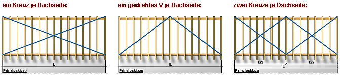 dachsparren-schraege-querstrebe-ueber-mehrere-sparren-439535-1.png