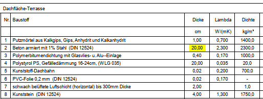 Tabelle mit Dachflächen-Terrasse Materialien, Dämmung, Dachbahn und Abdichtung
