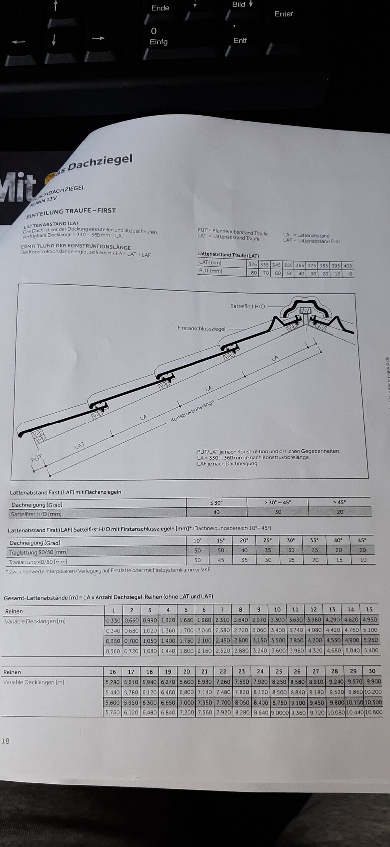 Technische Bauanleitung für Dachziegel: Diagramm mit Lattenabständen auf Papier.