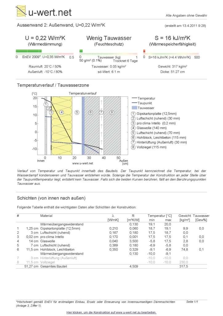Technische Zeichnung Außenwand mit Dämmung, U-Wert 0,22 W/m2K