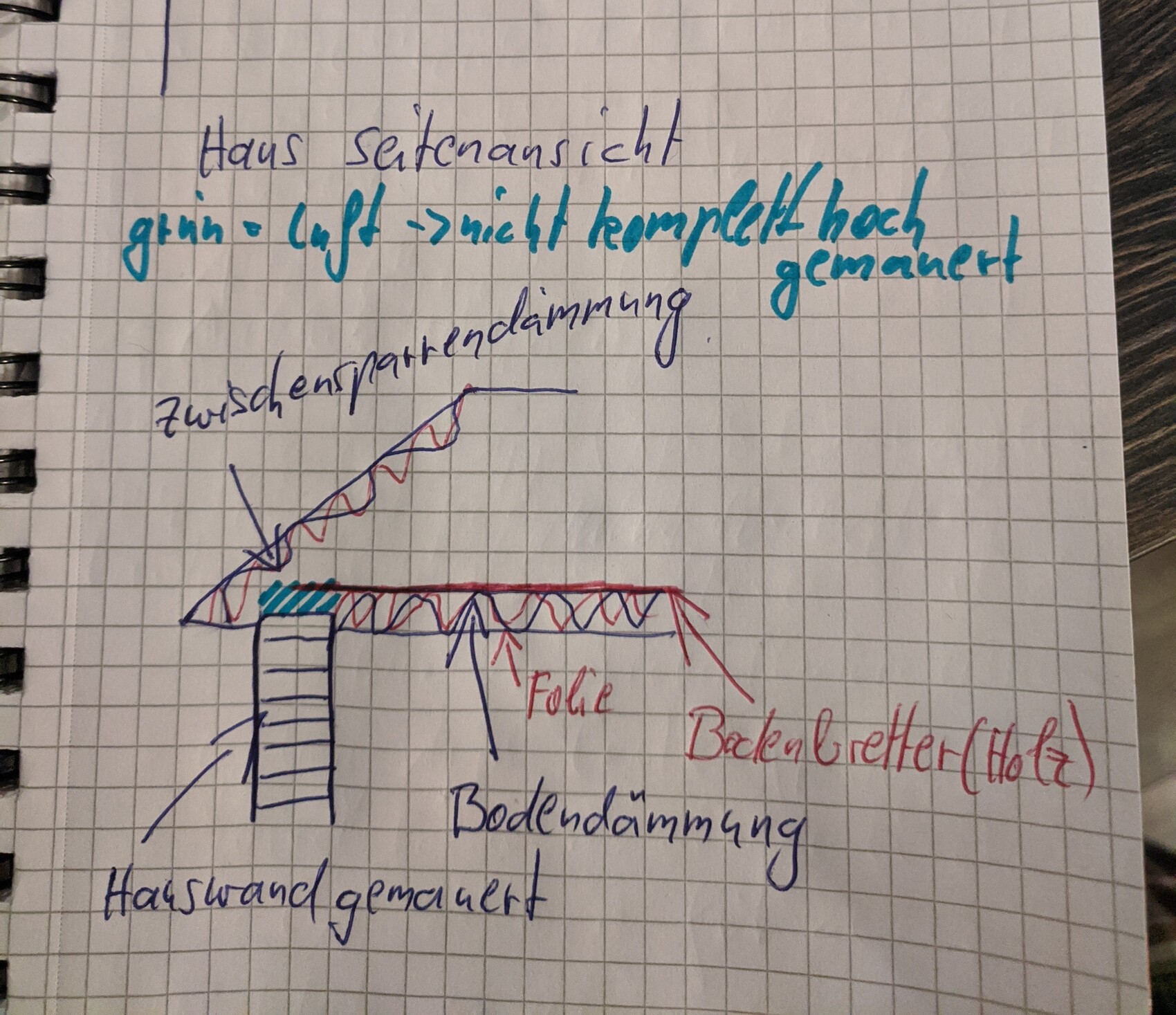 Skizze einer Wand- und Boden-Daemmung mit Folie und Fundament