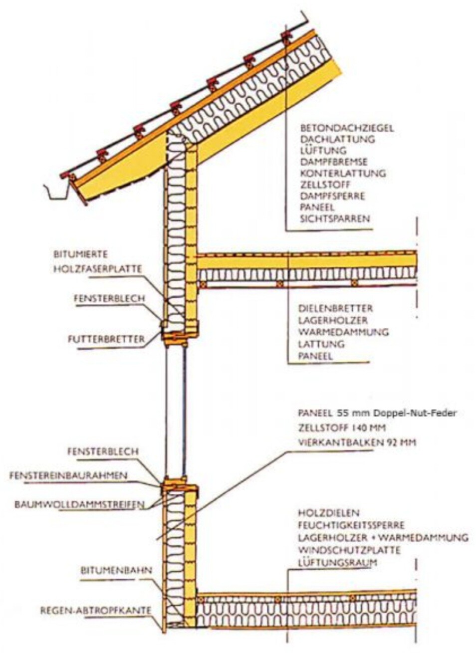 Querschnitt eines Hauses mit Dachziegeln, Dämmung, Dampfbremse, Holzständerwand und Fensterrahmen.