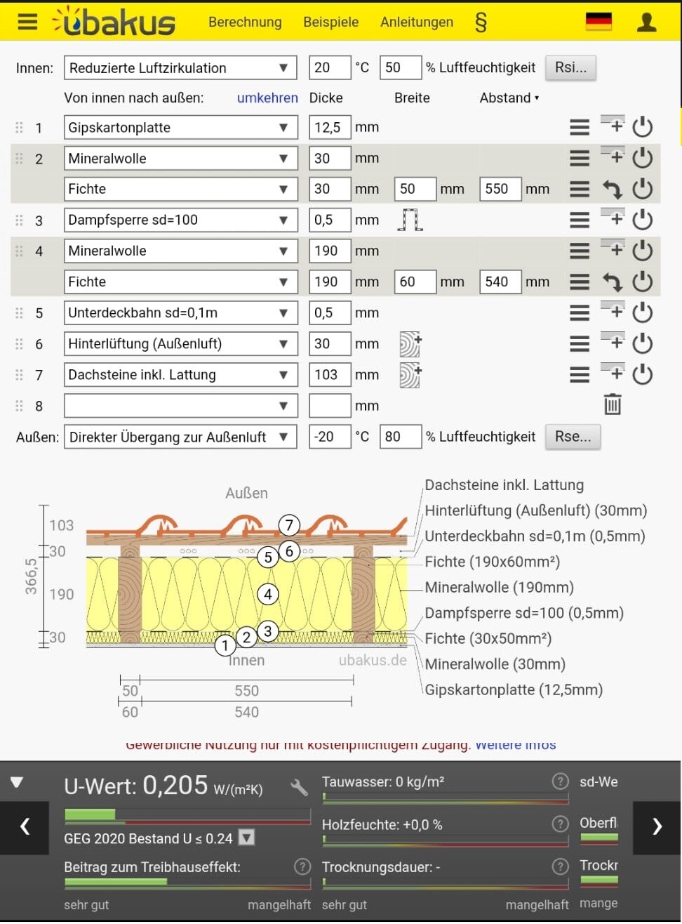 Querschnitt Dachaufbau: Gipskartonplatte, Mineralwolle, Dampfsperre, Unterdeckbahn, Dachsteine.