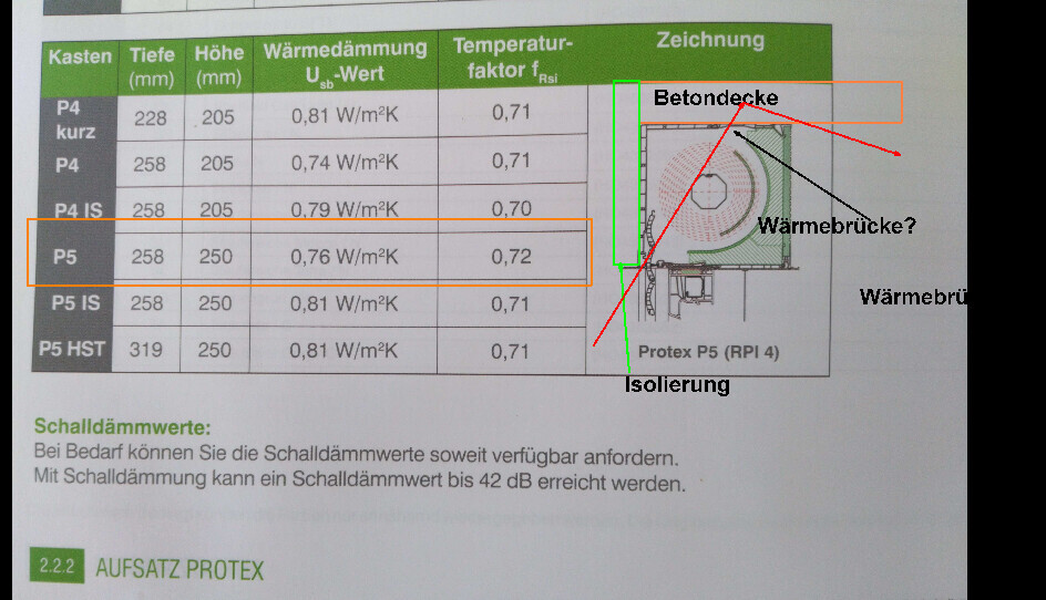 Technische Bauunterlage zur Dämmung und Wärmebrücken, Gebäudehülle und Dämmwerte