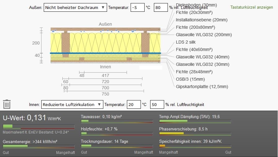 Querschnitt eines Wandaufbaus mit Dämmung, Fichte, Glaswolle, OSB, Luftzirkulation und Messwerte