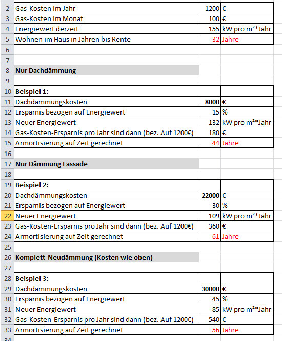 Tabelle mit Dämmungskosten, Energieeinsparungen und neuen Energiewerten für Fassadendämmung