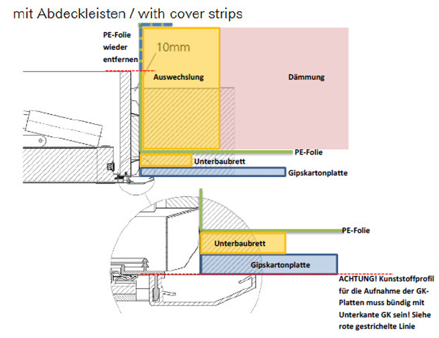 Detailzeichnung: GK-Deckenaufbau mit Dämmung, Unterbaubrett und GK-Platte.