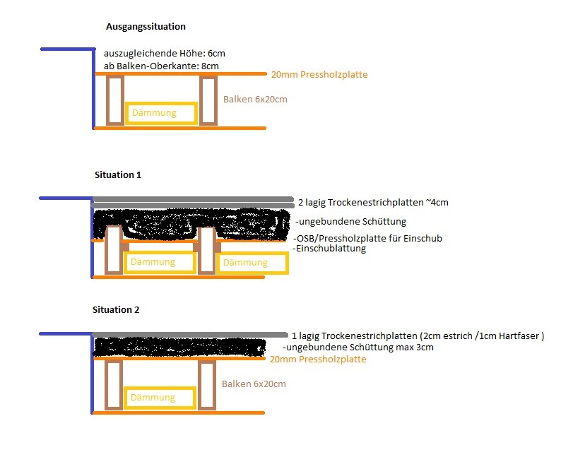 Diagramm zur Gebaeudehuelle mit Daemmung, OSB-Platten und Balkenkonstruktion