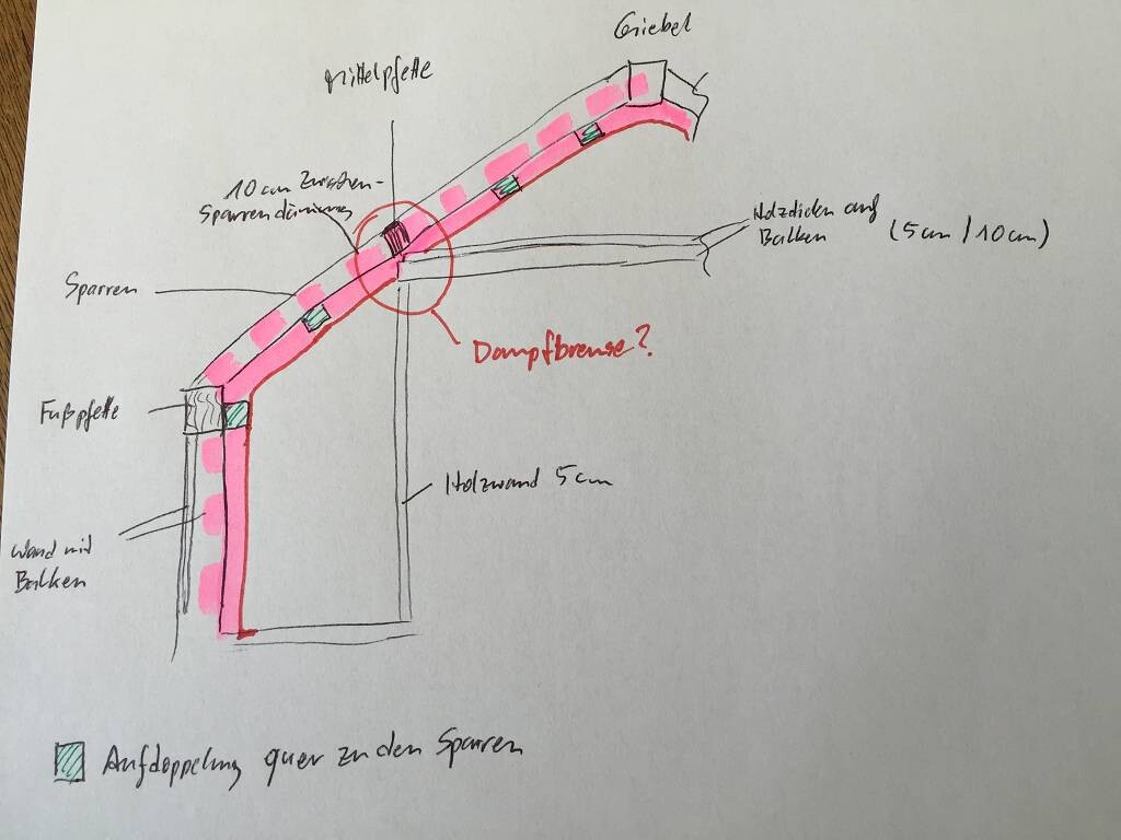 Handgezeichnete Gebäudestruktur mit Dämmung, Holzrahmen und Dampfbremse, Skizze