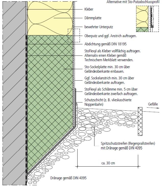 Querschnitt einer gedämmten Außenwand mit Kleber, Putz, Abdichtung und Drainage.