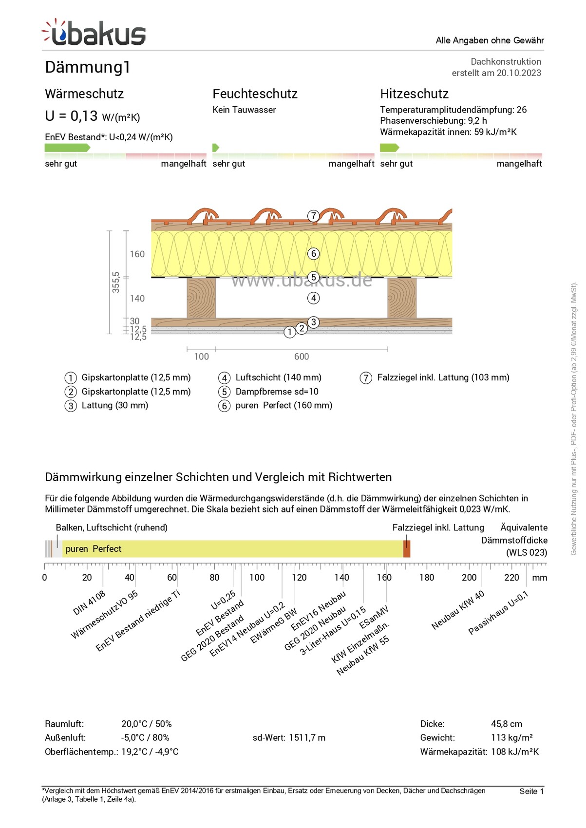 Technische Zeichnung eines Dämmaufbaus: Gipskarton, Lattung, Luftschicht und Dämmstoffmaterial.