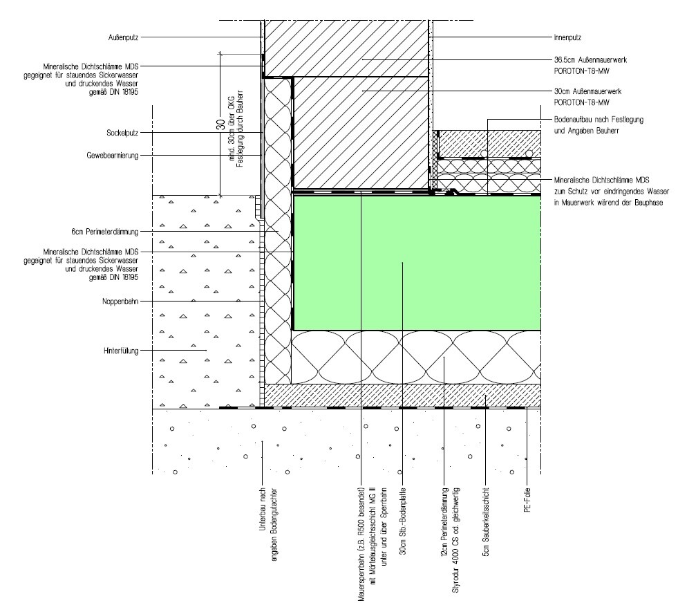 Schnitt durch Wandaufbau mit Dämmung, Fundament und Bodenplatte.