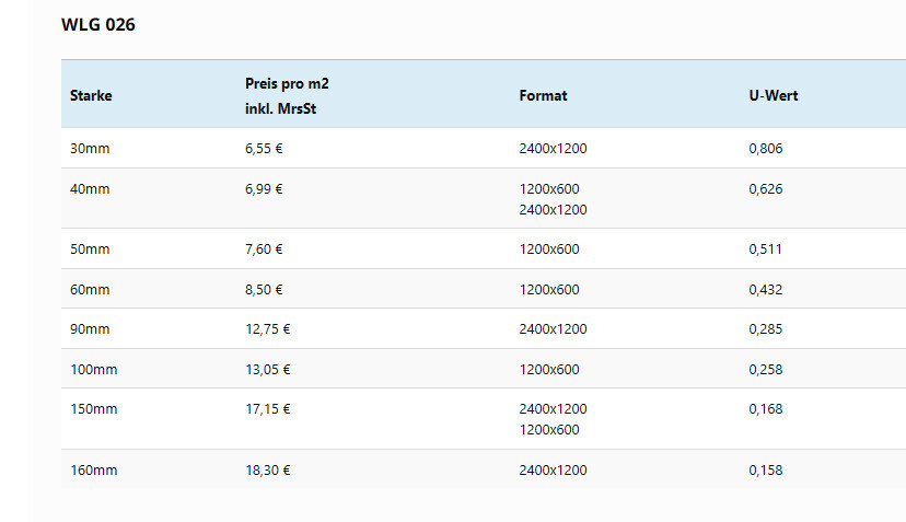 Tabelle WLG 026: Stärken 30-160mm, Preise pro m2, Formate 1200x600/2400x1200, U-Wert.