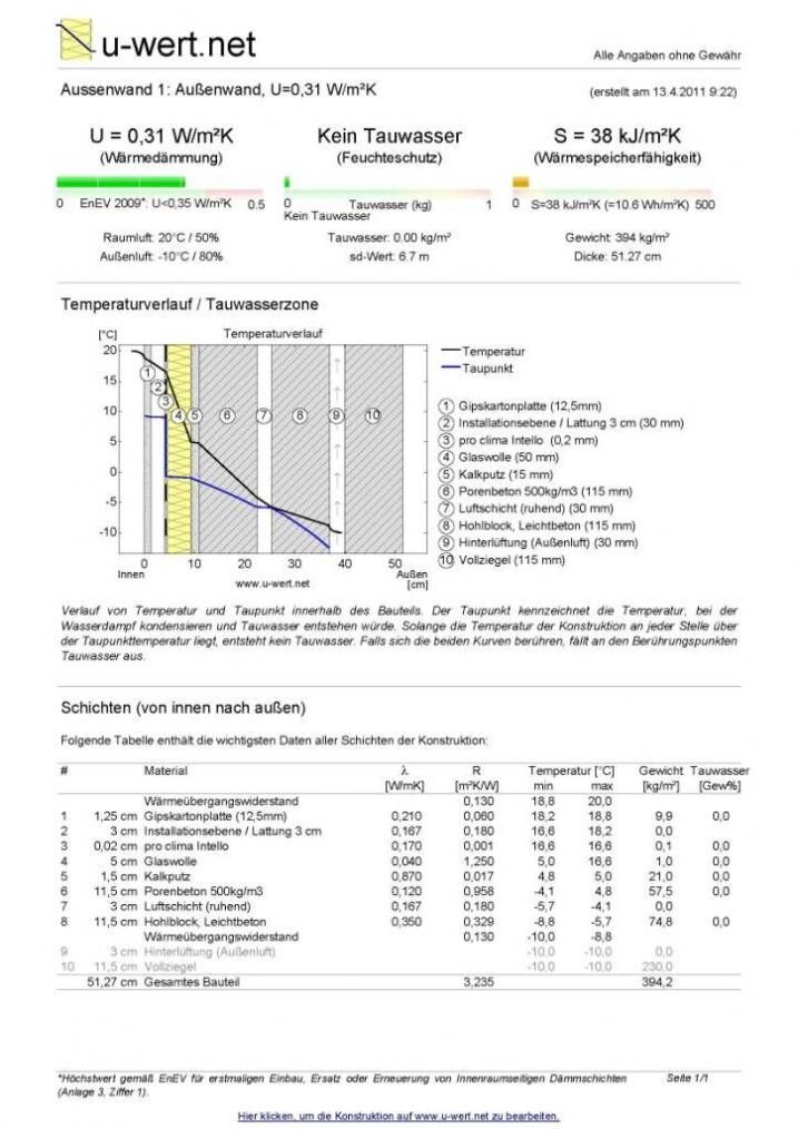 Technische Grafik zur Daemmung und Gebaeudehuelle mit U-Wert 0,31 W/m2K und Tauwasserschutz