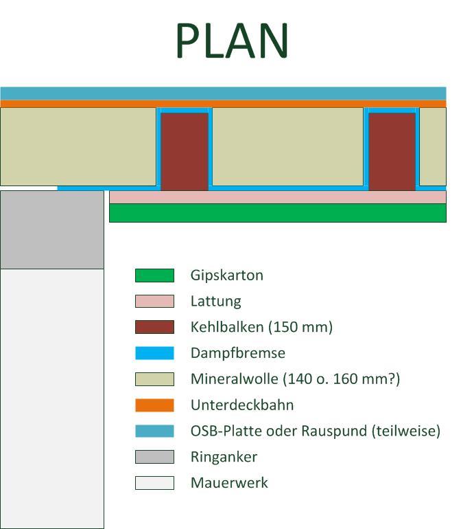 daemmung-oberste-geschossdecke-110-m-kehlbalkendecke-367915-3.jpg