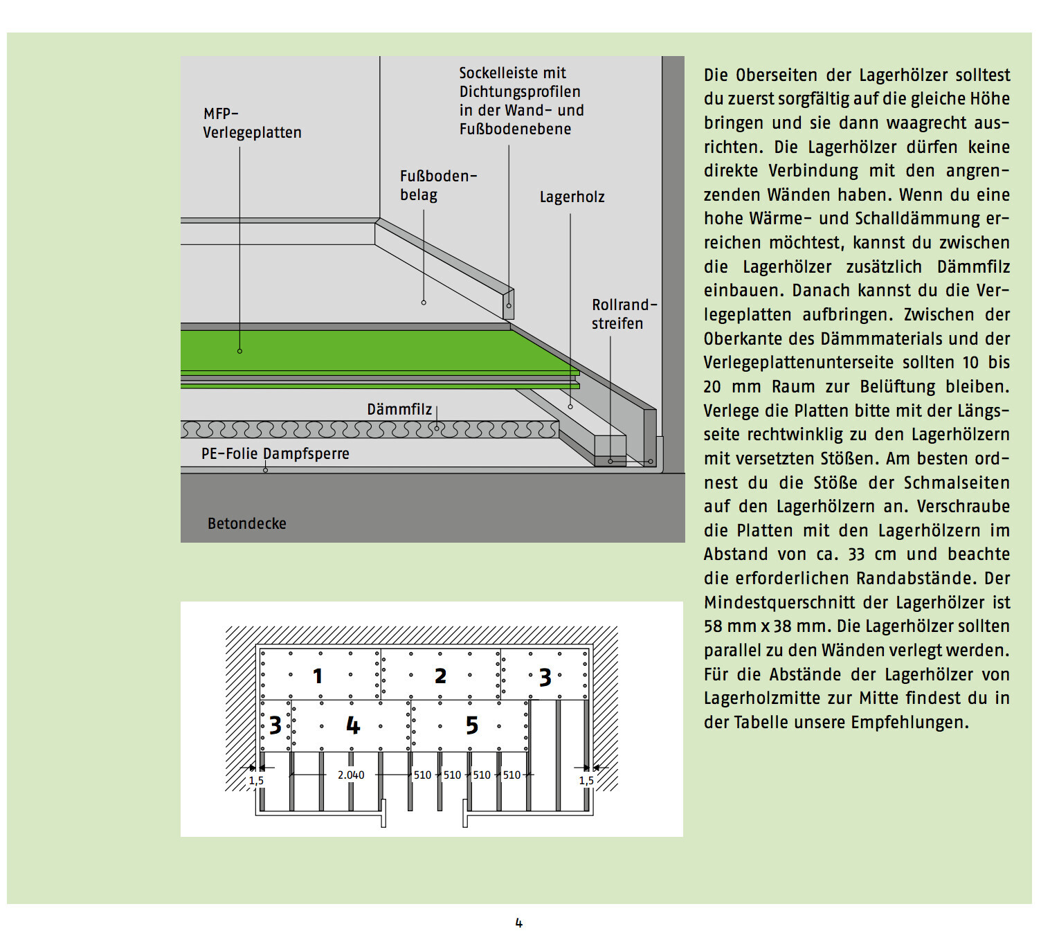 Querschnitt durch Wandaufbau mit Dämmfilz, Dampfsperre und Betondecke