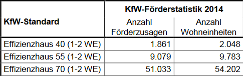 das-kfw55-niveau-ist-fuer-uns-alle-neuland-134885-1.png